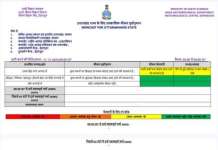 उत्तराखंड में घना कोहरा और पाला! मौसम विभाग ने किया ‘येलो अलर्ट’ जारी